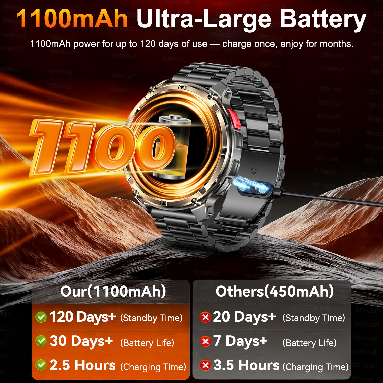 2026 New T-Rex3 Pro 1100mAh Ba - Definition Of Outdoor Sport avis et prix
