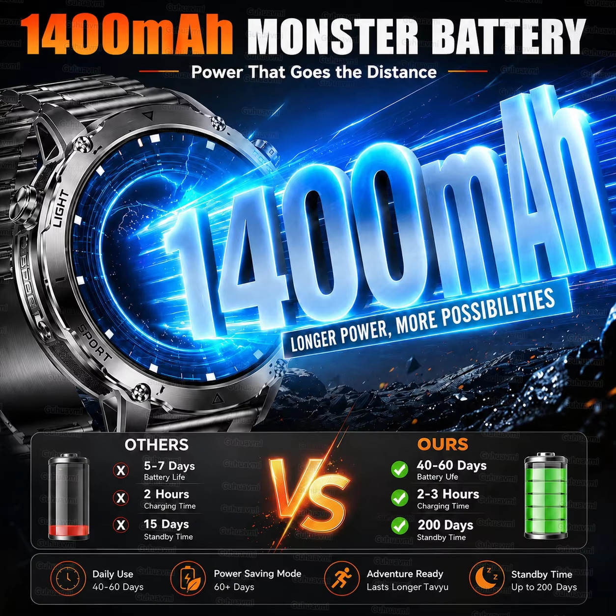 New Military-Grade 1400mAh Big - Definition Of Outdoor Sport avis et prix