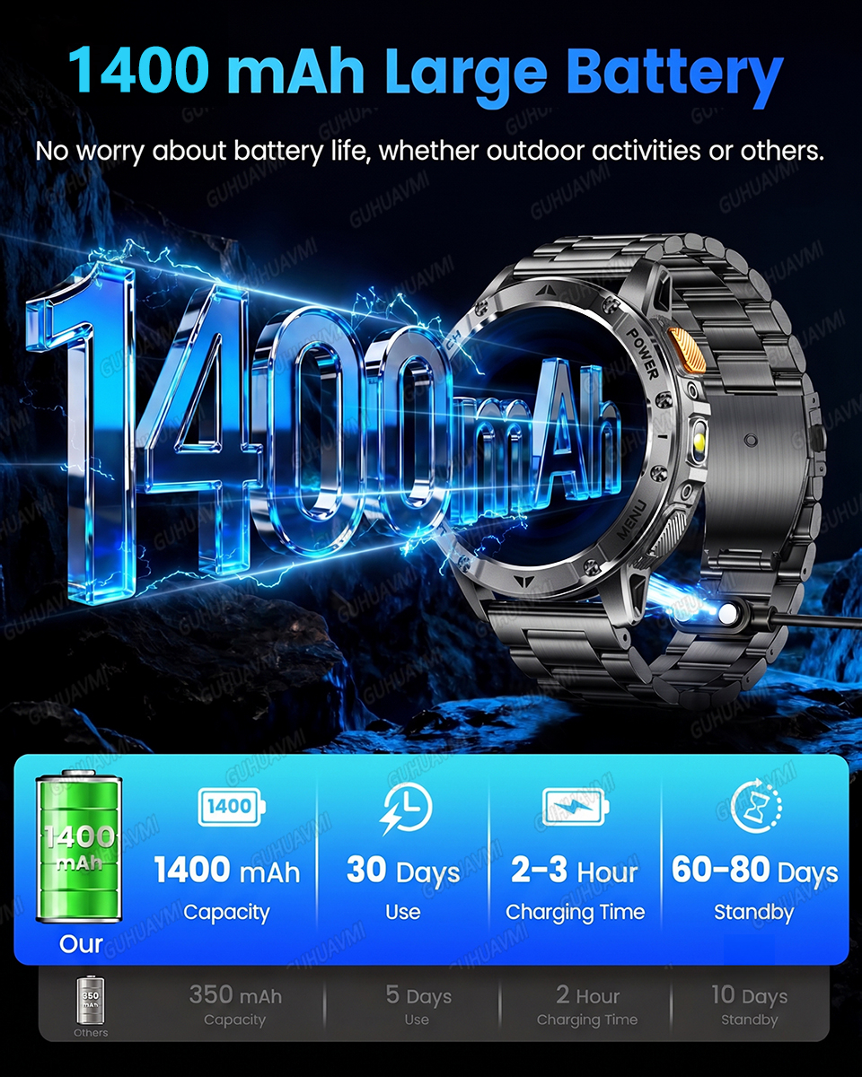 2026 New Military 1400mAh Big  - Definition Of Outdoor Sport avis et prix