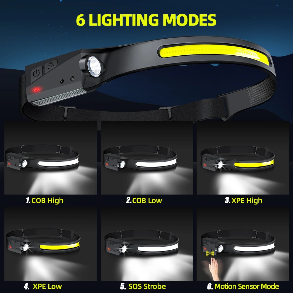 Sensor Headlamp LED Head Flash - Outdoor Sport Lights avis et prix