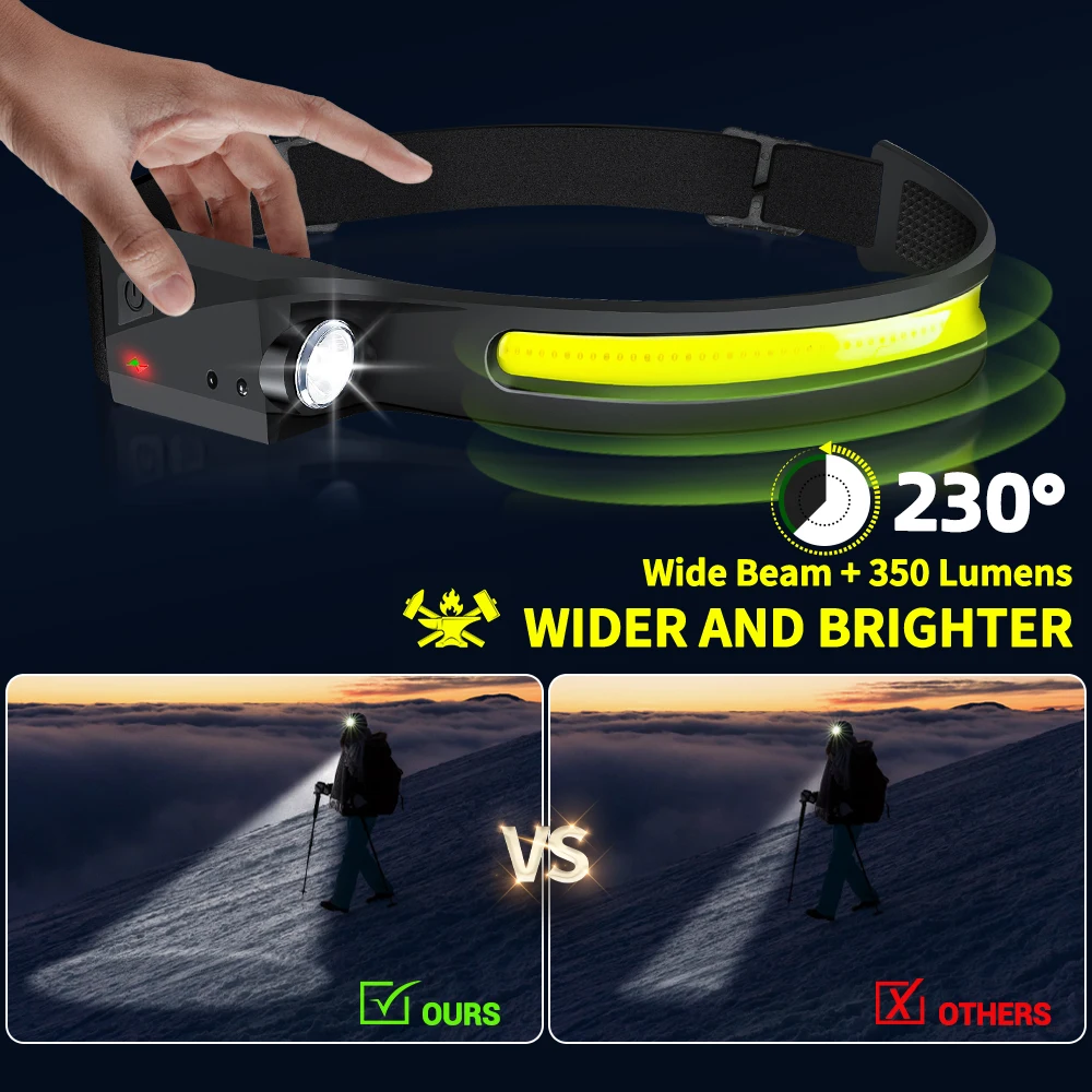 Sensor Headlamp LED Head Flash - Outdoor Sport Lights avis et prix
