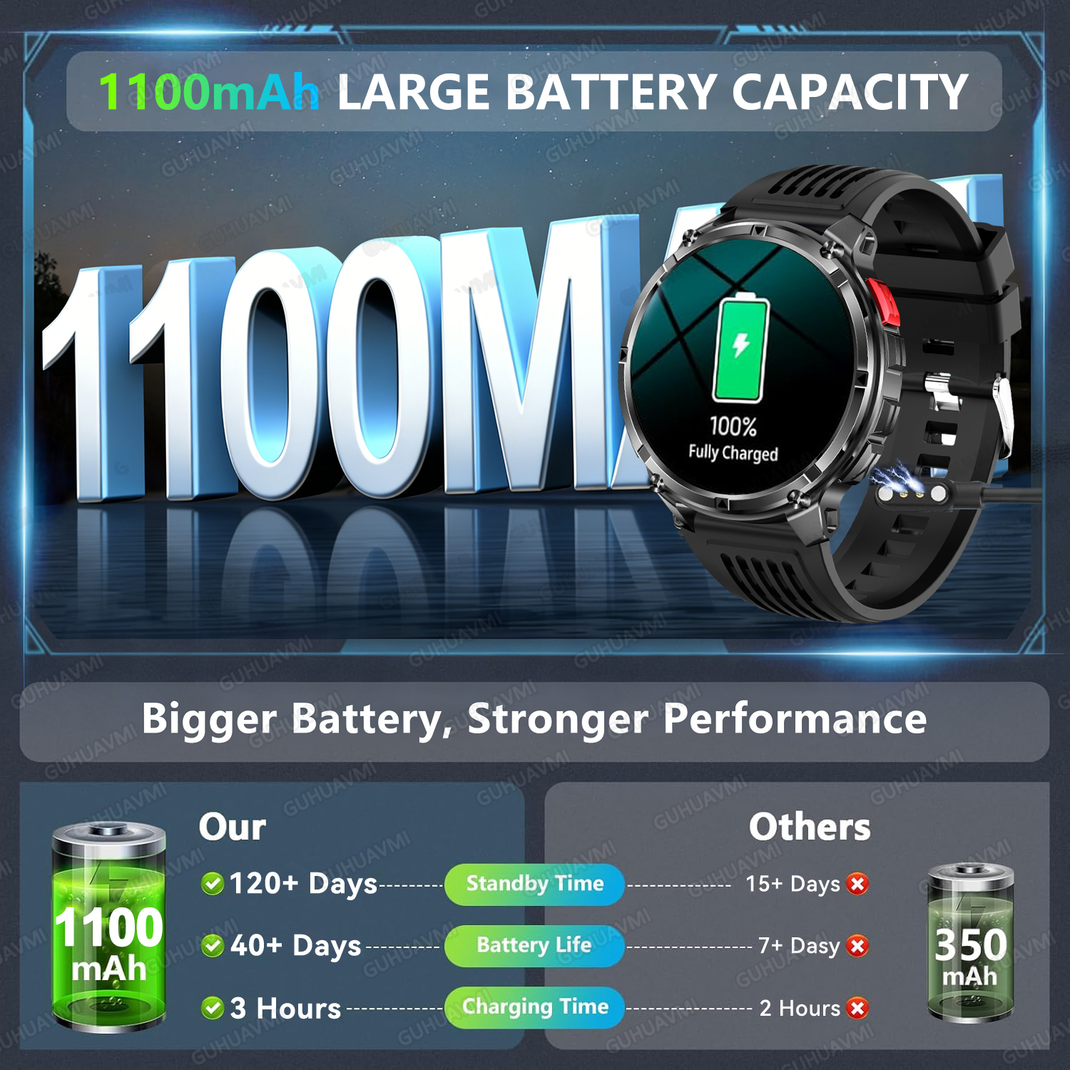 New 1100mAh Ultra Big Battery  - Definition Of Outdoor Sport avis et prix