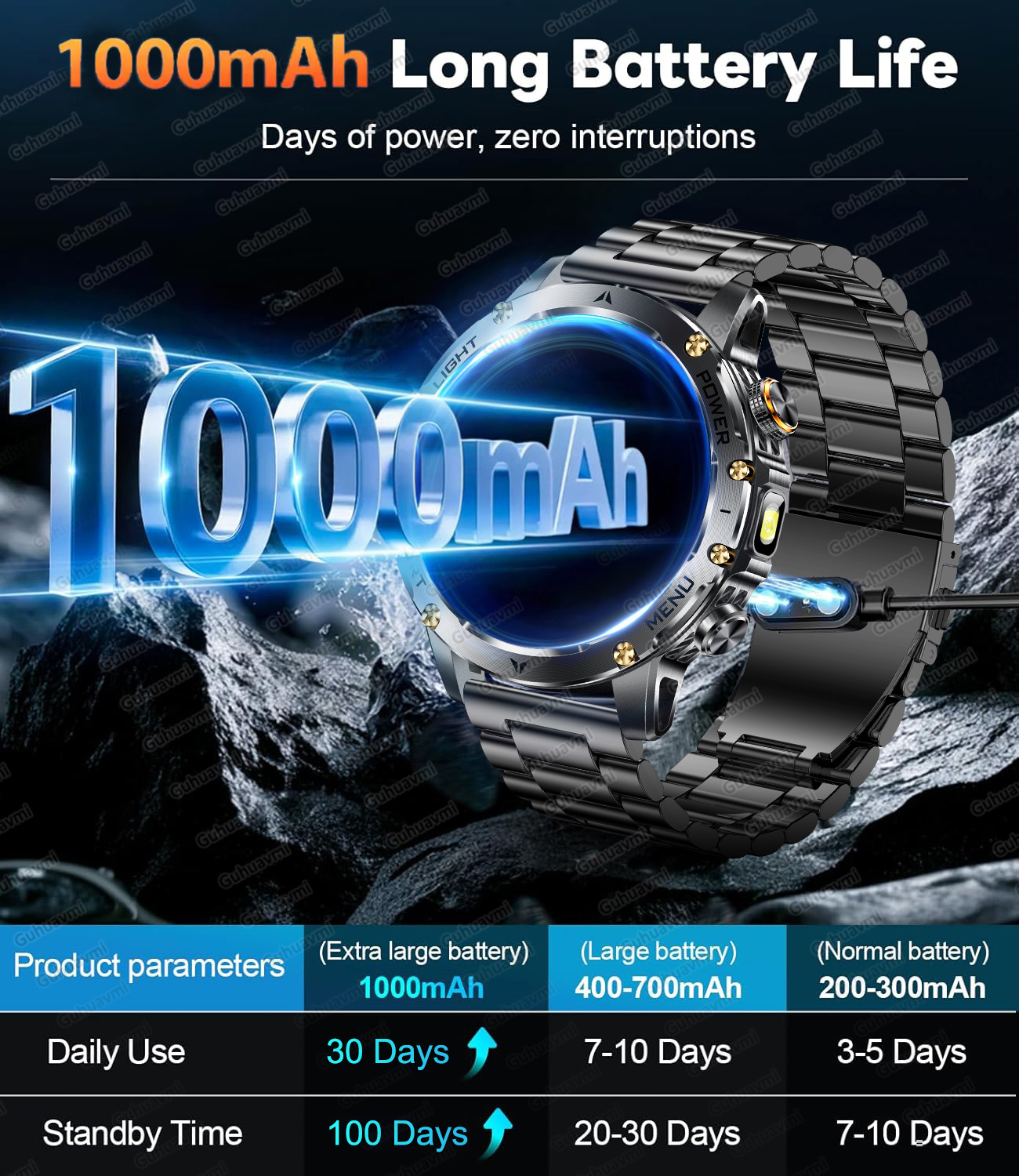 2026 New Smart Watch Men 1000m - Definition Of Outdoor Sport avis et prix